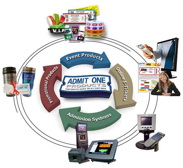 Admit One Products Provides the Complete Solution for All Your Event Needs
